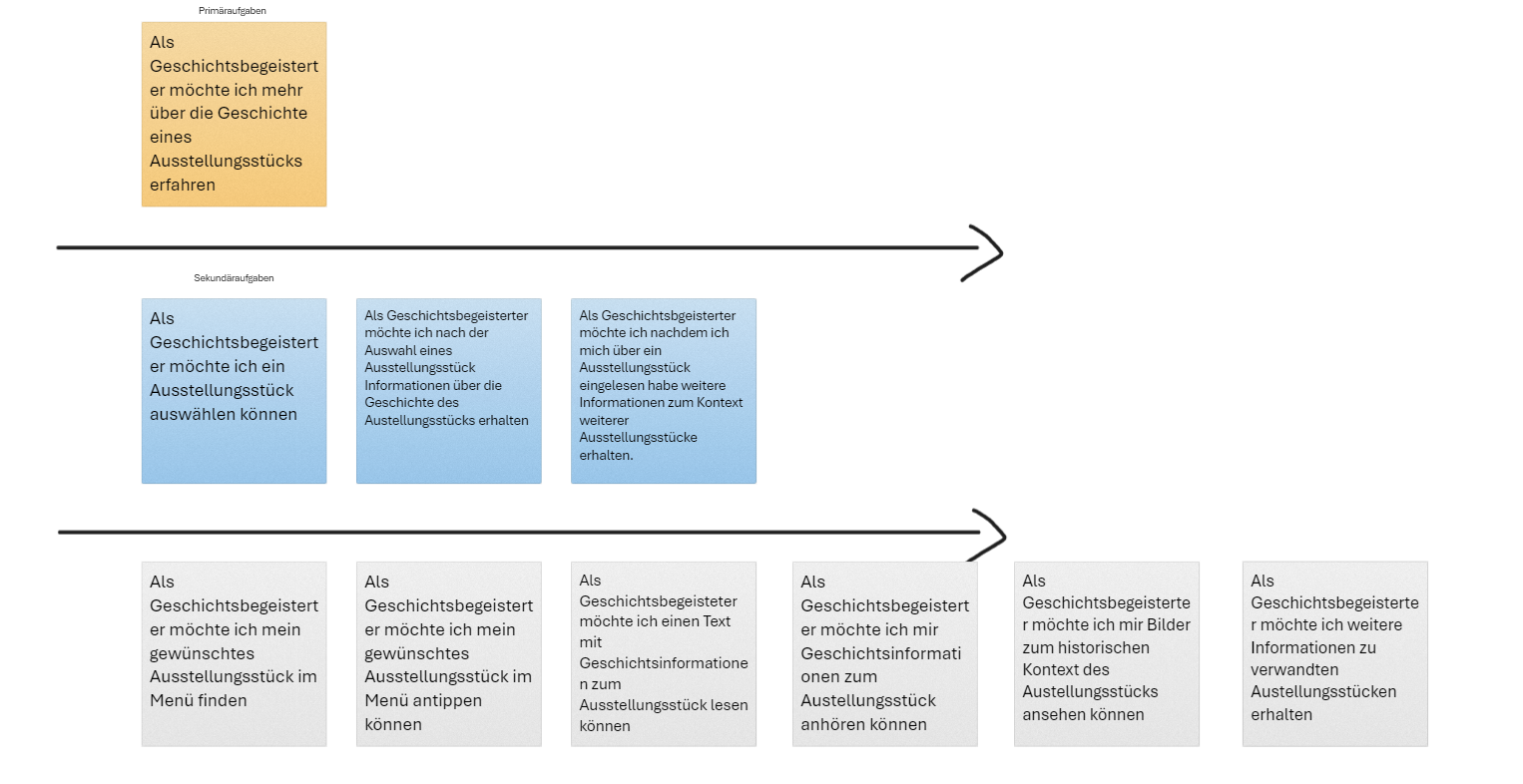 User Story Board