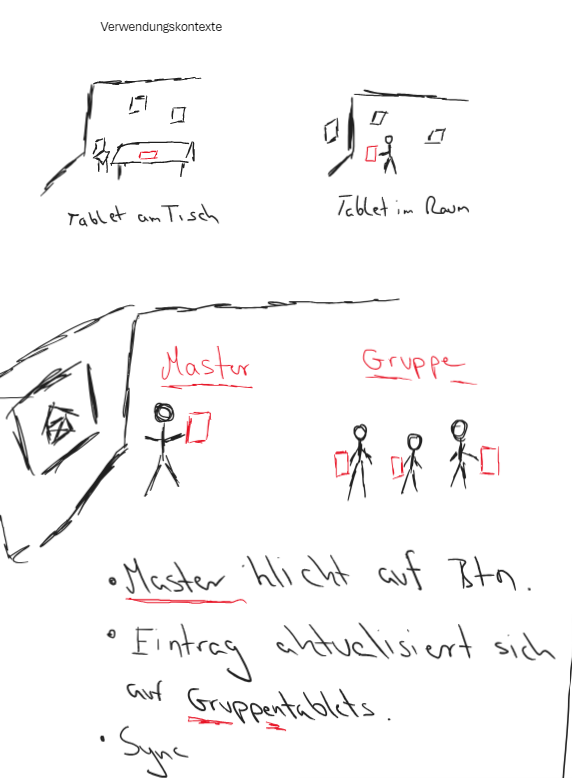 Verwendungskontext